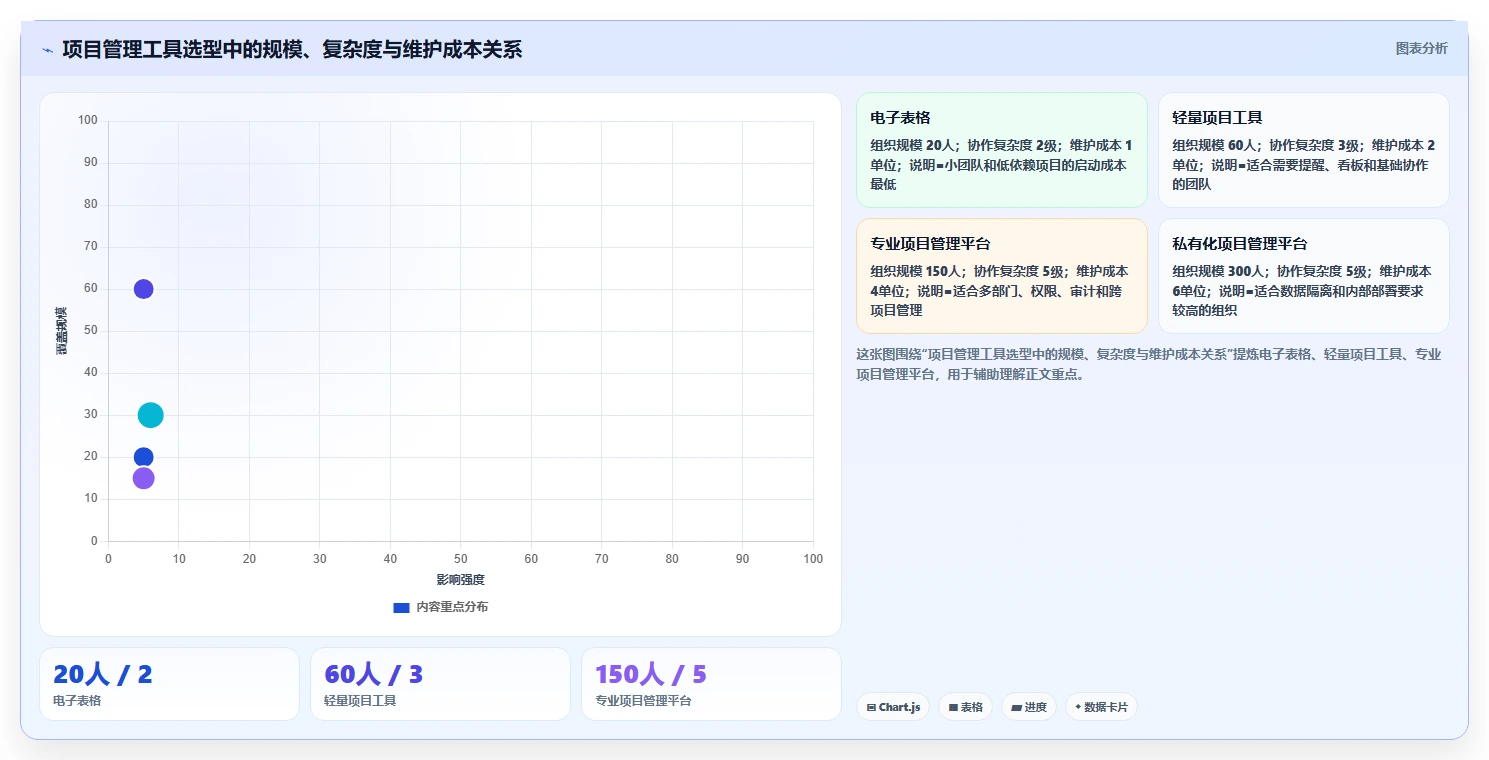 如何利用项目管理点检表提升团队效率?5个实用技巧助你事半功倍