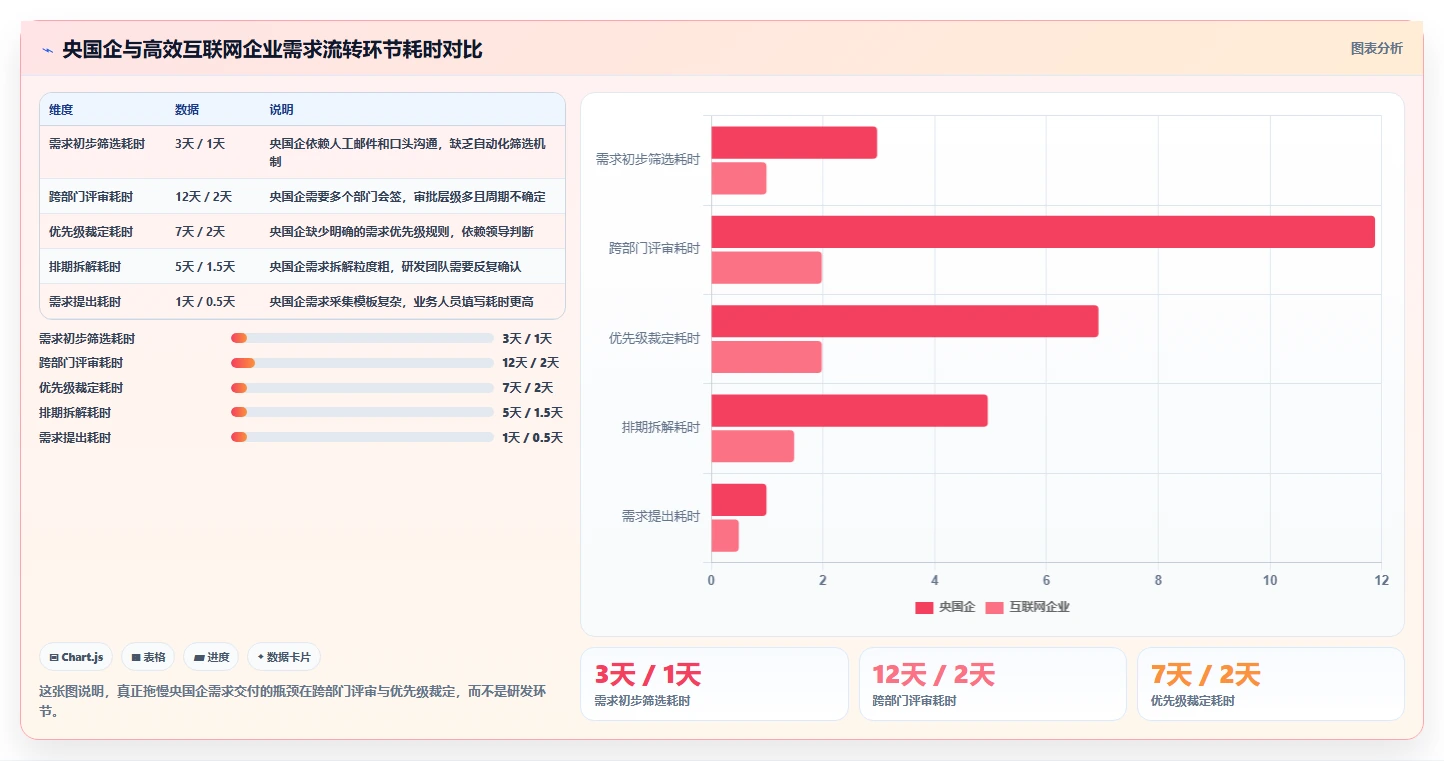 2026年央国企需求管理工具选哪个:五款主流软件深度测评与选型指南