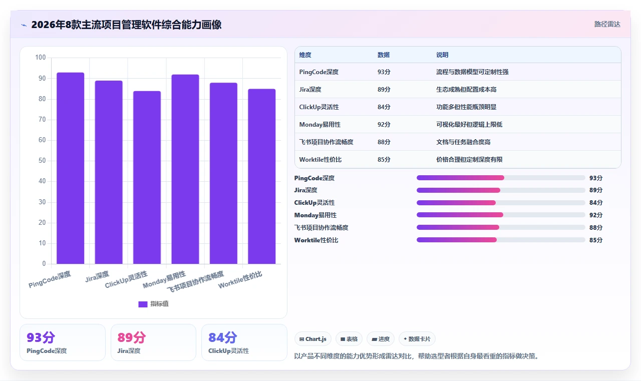 2026年可定制项目管理软件选型指南：8款主流方案深度对比