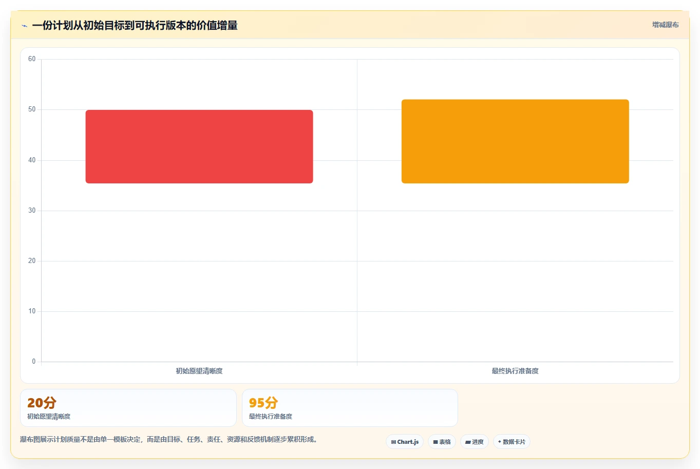 项目计划制定的5大秘诀:如何让你的项目起飞而不是坠毁?