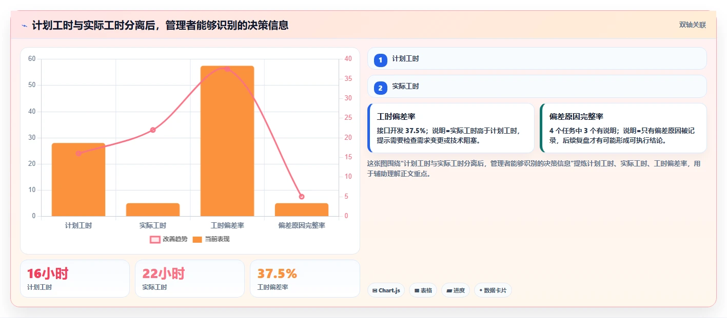 提高效率的秘诀:5个步骤教你制作完美的研发人员工时分配表模板