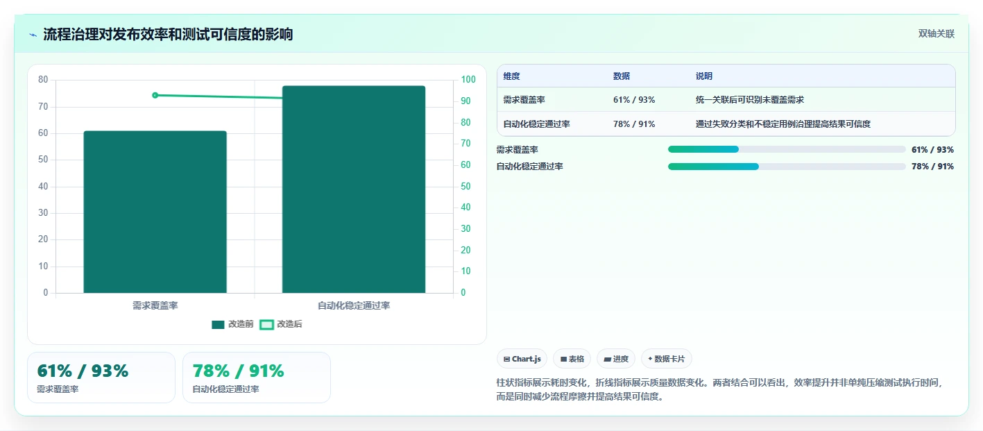 提升效率必备:2026年最受欢迎的5大测试流程自动工具盘点