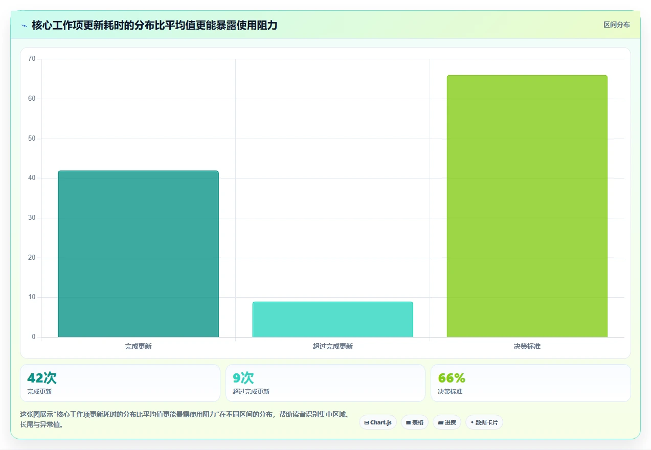 2026 年研发项目管理工具选型指南：7 款主流平台对比分析