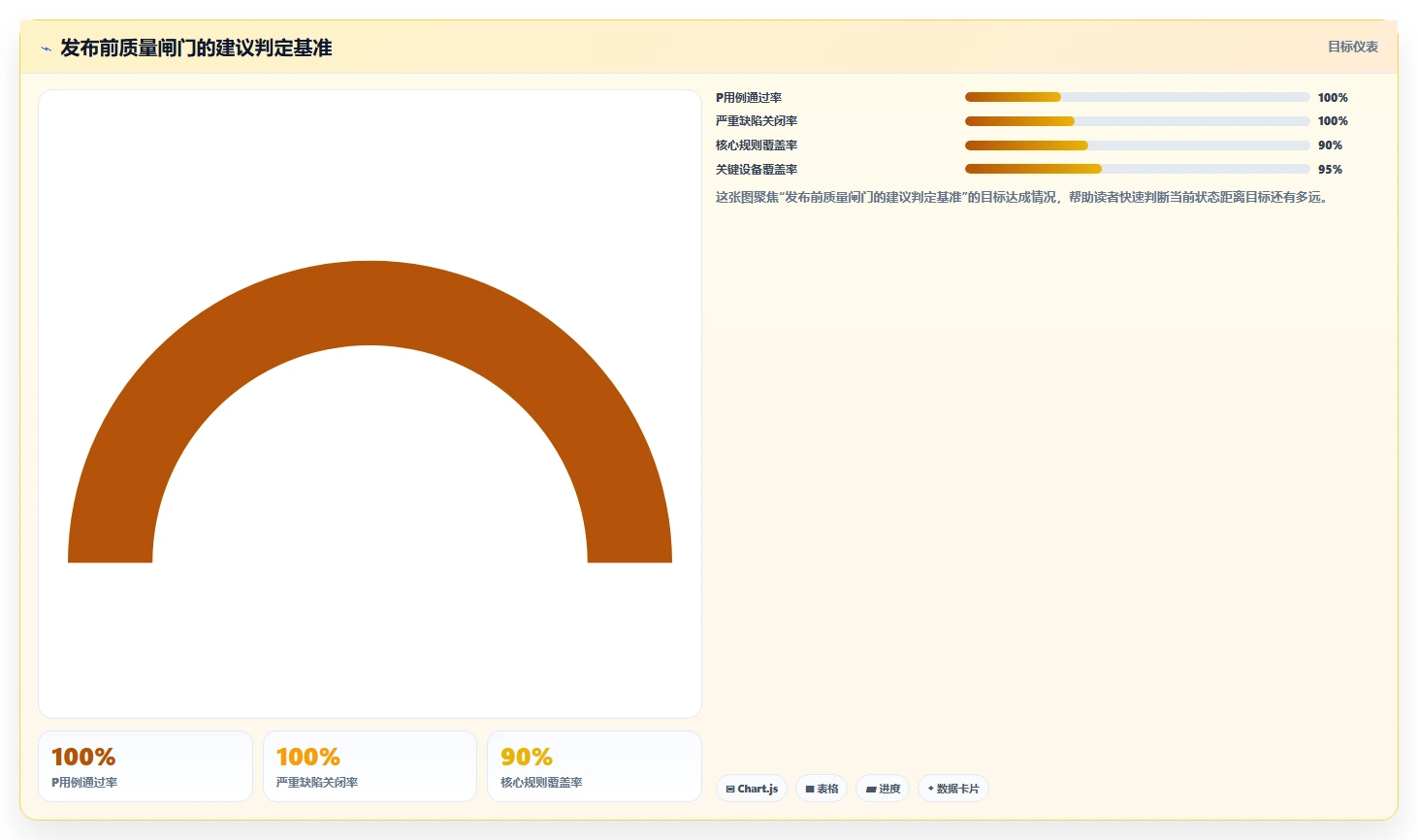 游戏测试用例编写的秘诀：如何确保你的游戏质量无懈可击？