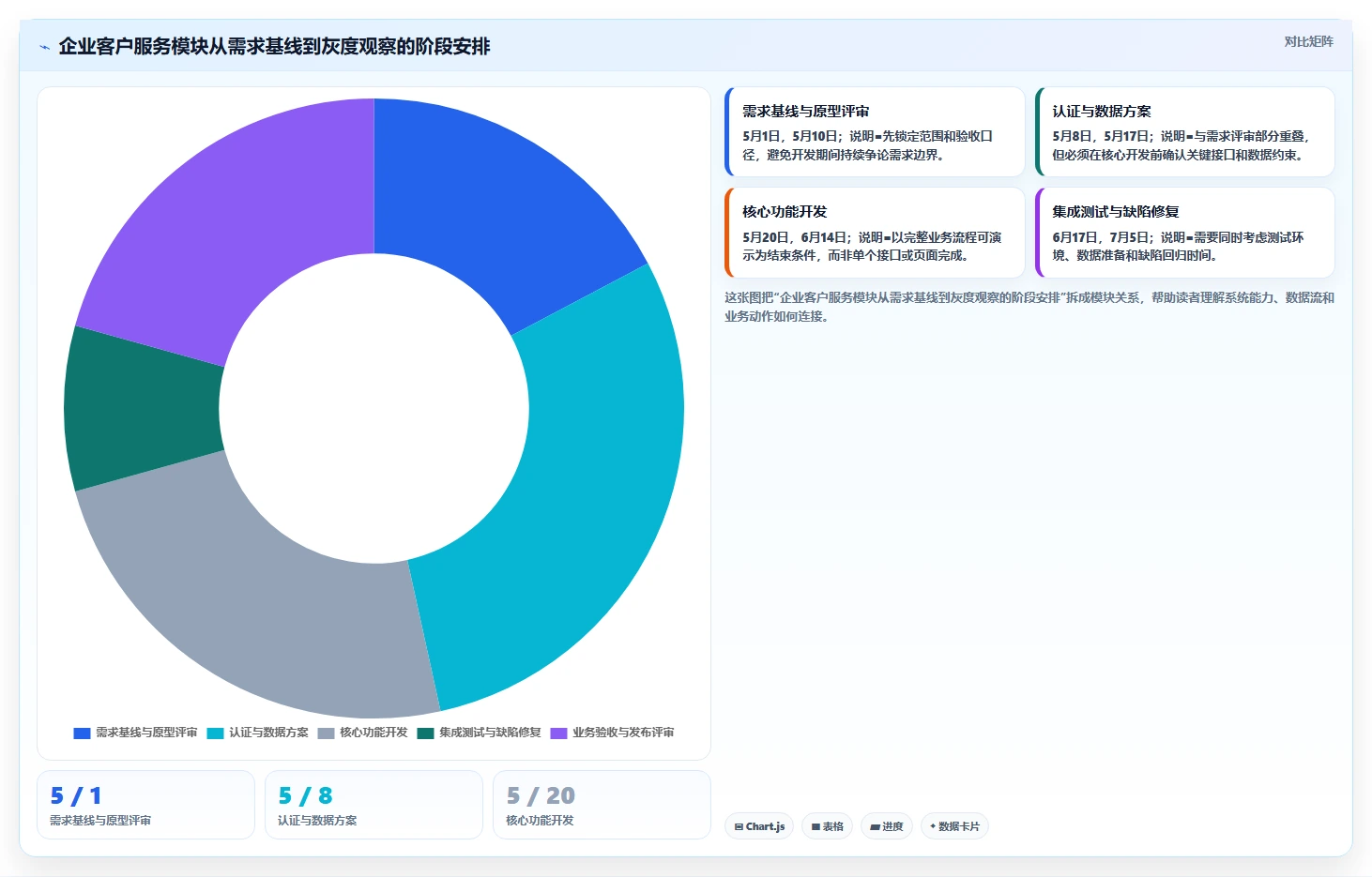 揭秘软件里程碑计划:如何制定完美项目蓝图,确保开发进程一帆风顺?