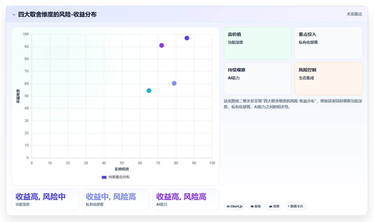 2026年项目管理工具选型:10款主流软件横向对比