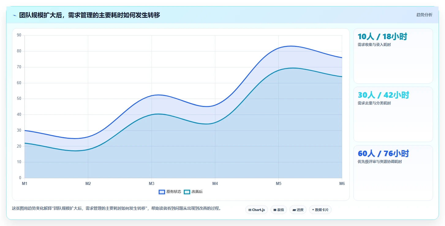 2026年性价比高的产品管理系统选哪个：主流工具深度测评与选型指南