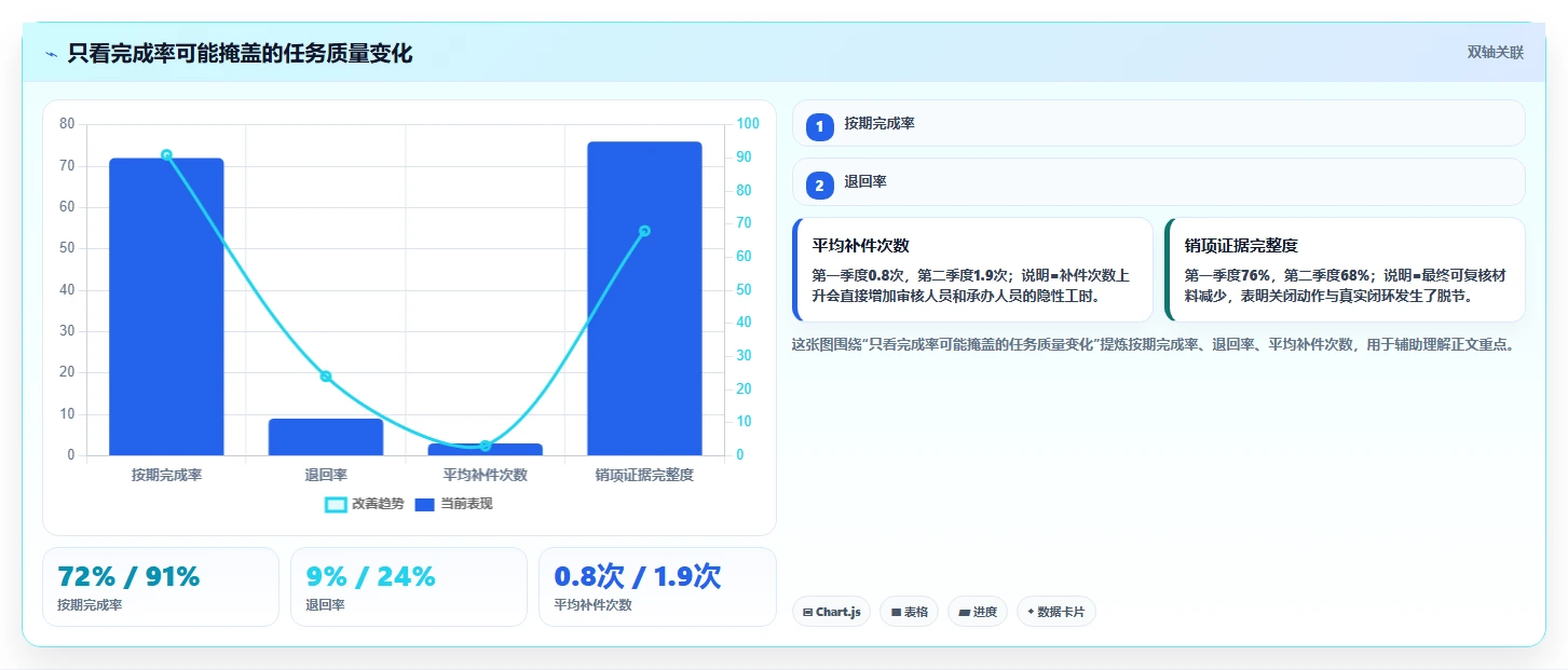 2026年政务任务管理系统大对比:6款顶级工具助力高效办公