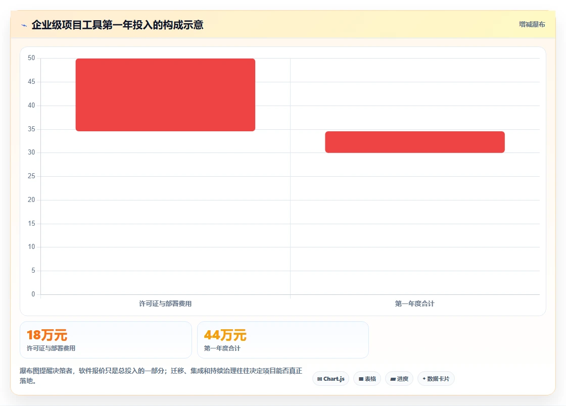 项目经理必看：2026年7款智能项目清单表格工具选型指南