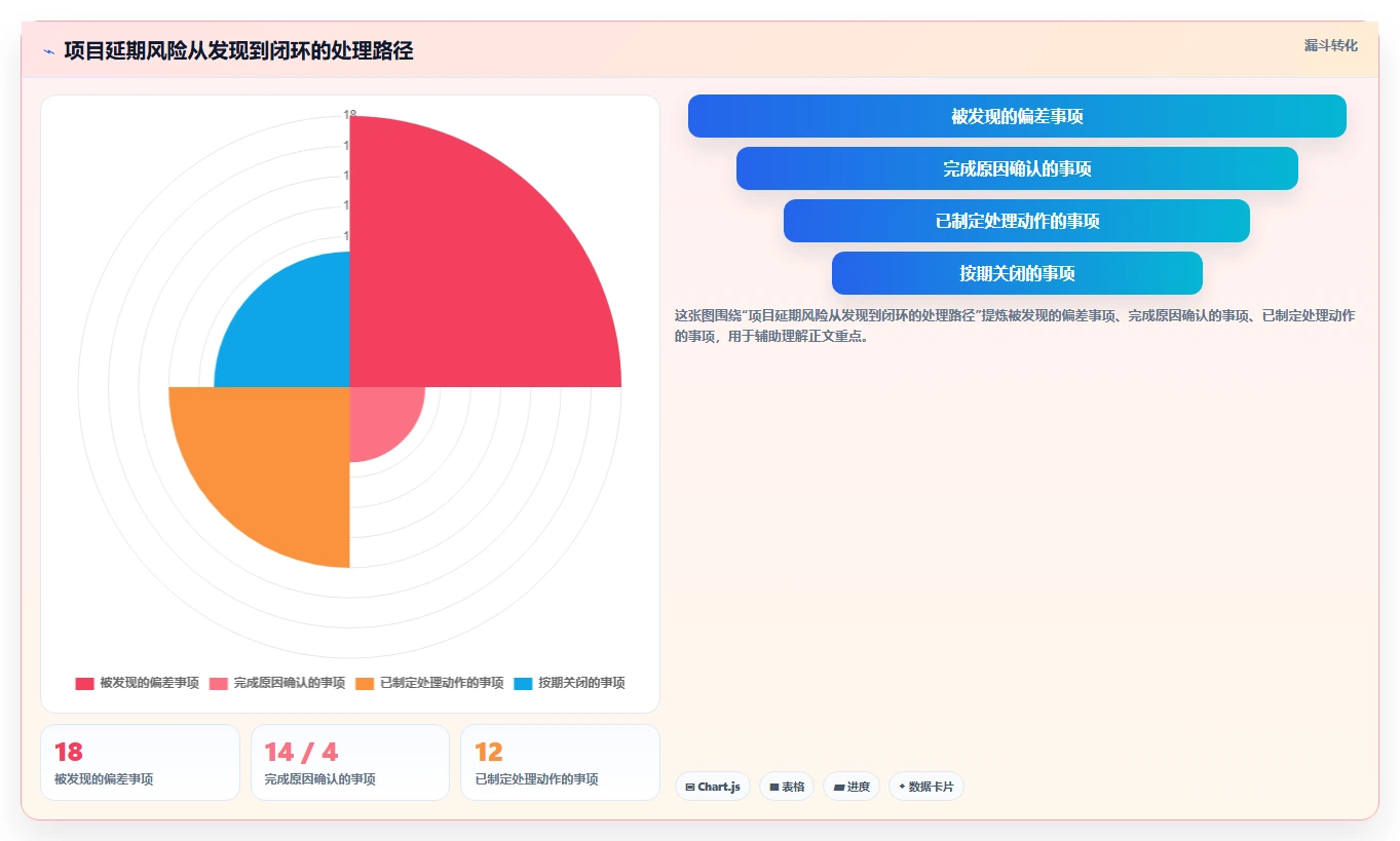 揭秘成功项目管理的关键:5步打造完美项目实施进度计划方案
