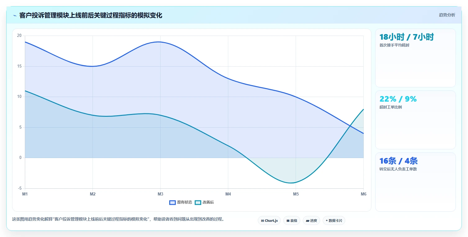掌握需求管理的流程:5个步骤让你的项目事半功倍