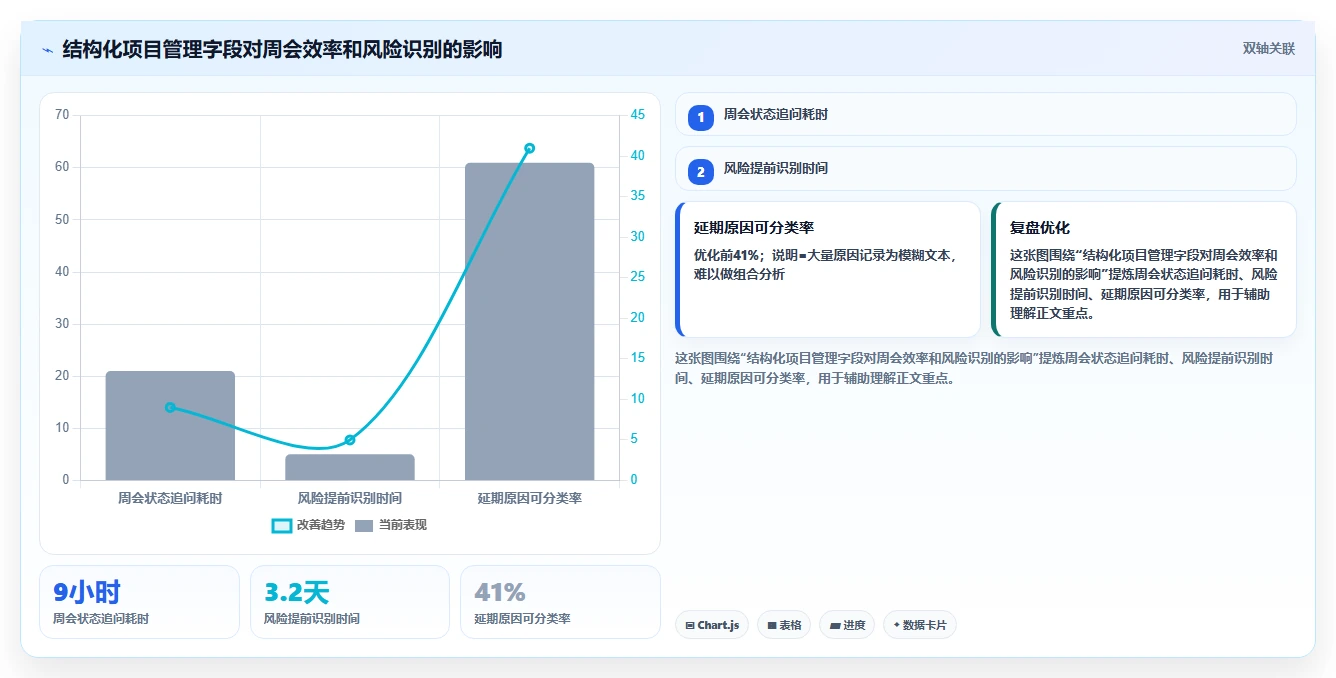 2026年金融项目管理软件选型指南:6款主流工具深度对比