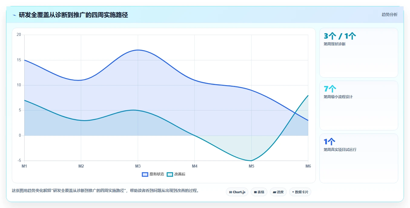 【深度解析】研发全覆盖工作开展情况：如何提升团队效率和创新力？