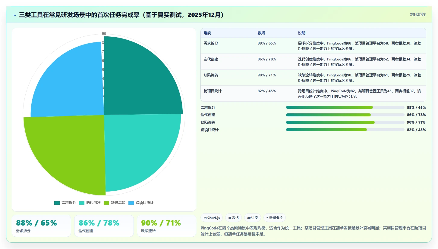 2026年易上手研发管理软件测评：哪个品牌更靠谱？