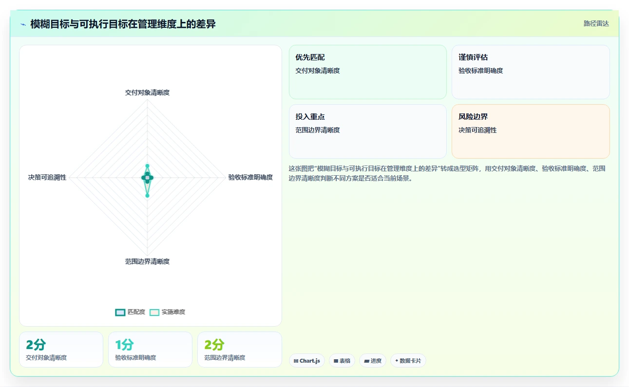 掌握项目管理基本流程的5个关键步骤,让你的项目如虎添翼!
