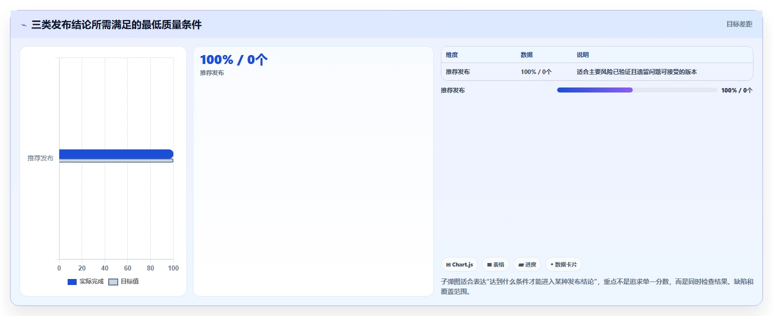 如何编写高质量的软件开发测试文档?5个关键步骤助你事半功倍
