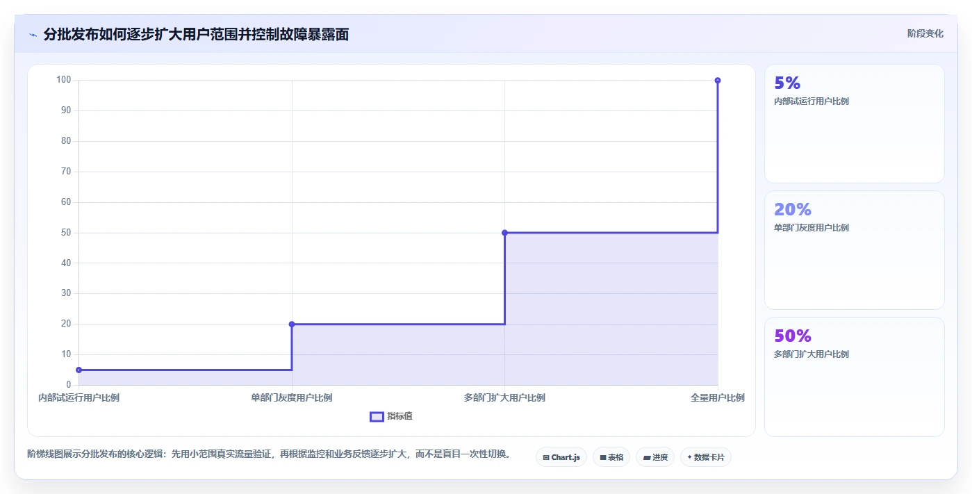 掌握软件项目开发步骤：从需求分析到上线维护的全流程指南