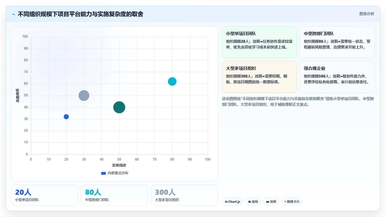 瀚海进度计划:如何突破传统项目管理的局限,实现高效协作?