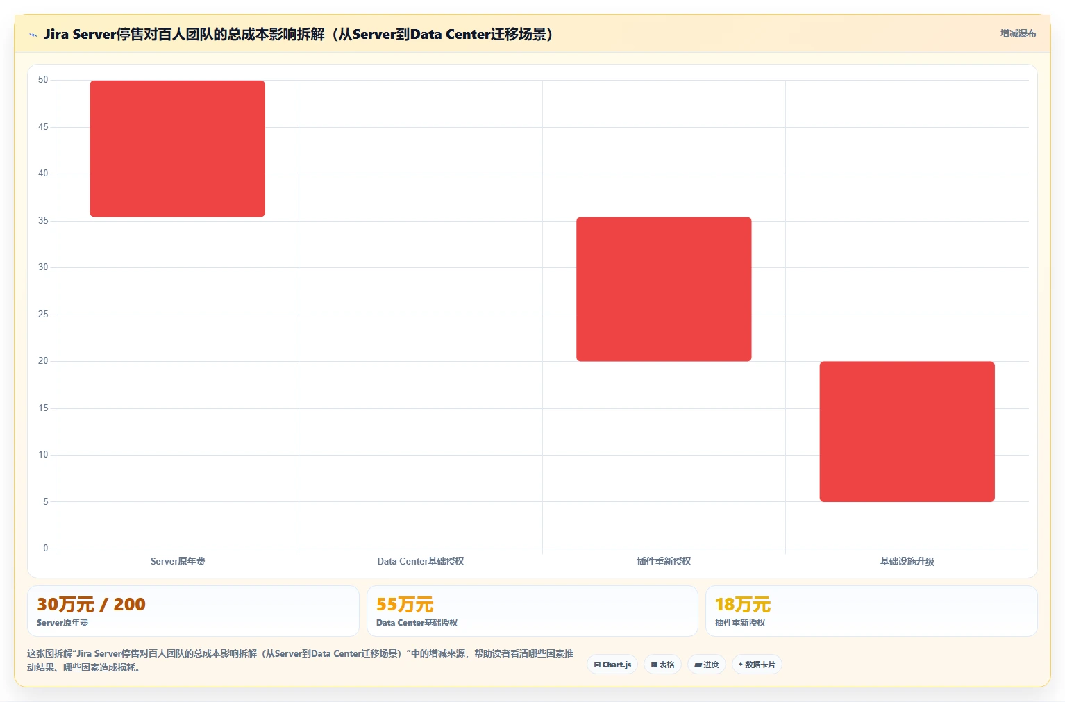 2026年企业级研发管理平台选型指南:5款Jira替代方案深度对比