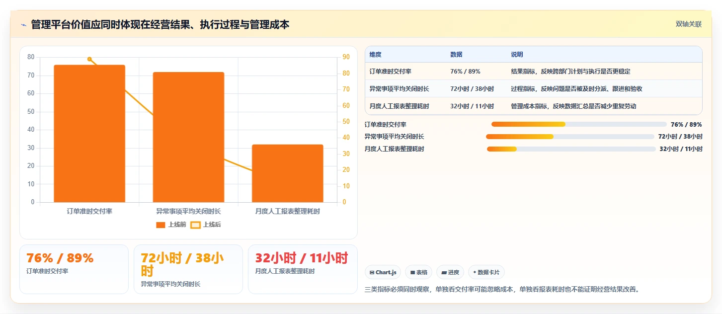 深蓝平台：如何突破管理瓶颈，实现企业高效运营？
