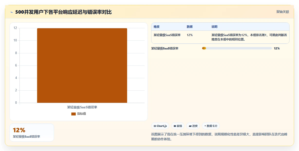 2026 年企业研发管理平台选型指南：5 款主流工具深度对比