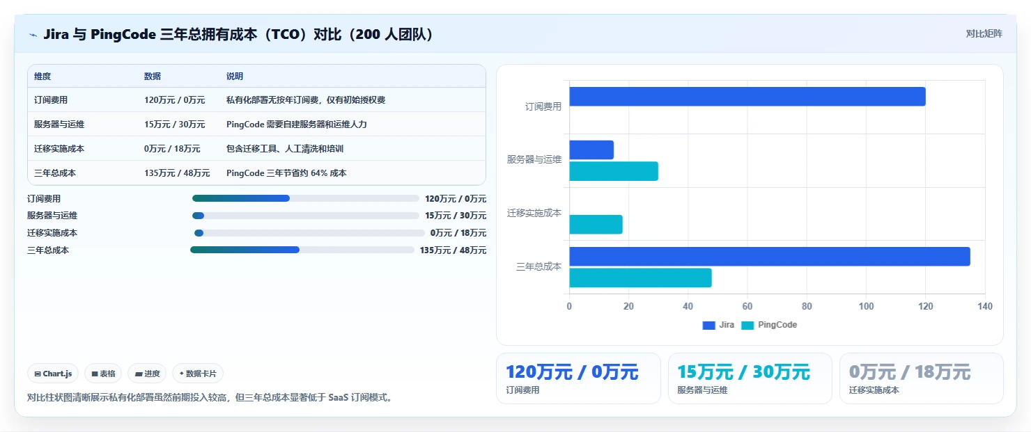 2026 年 7 款研发任务管理系统深度对比：程序员高效协作选型指南