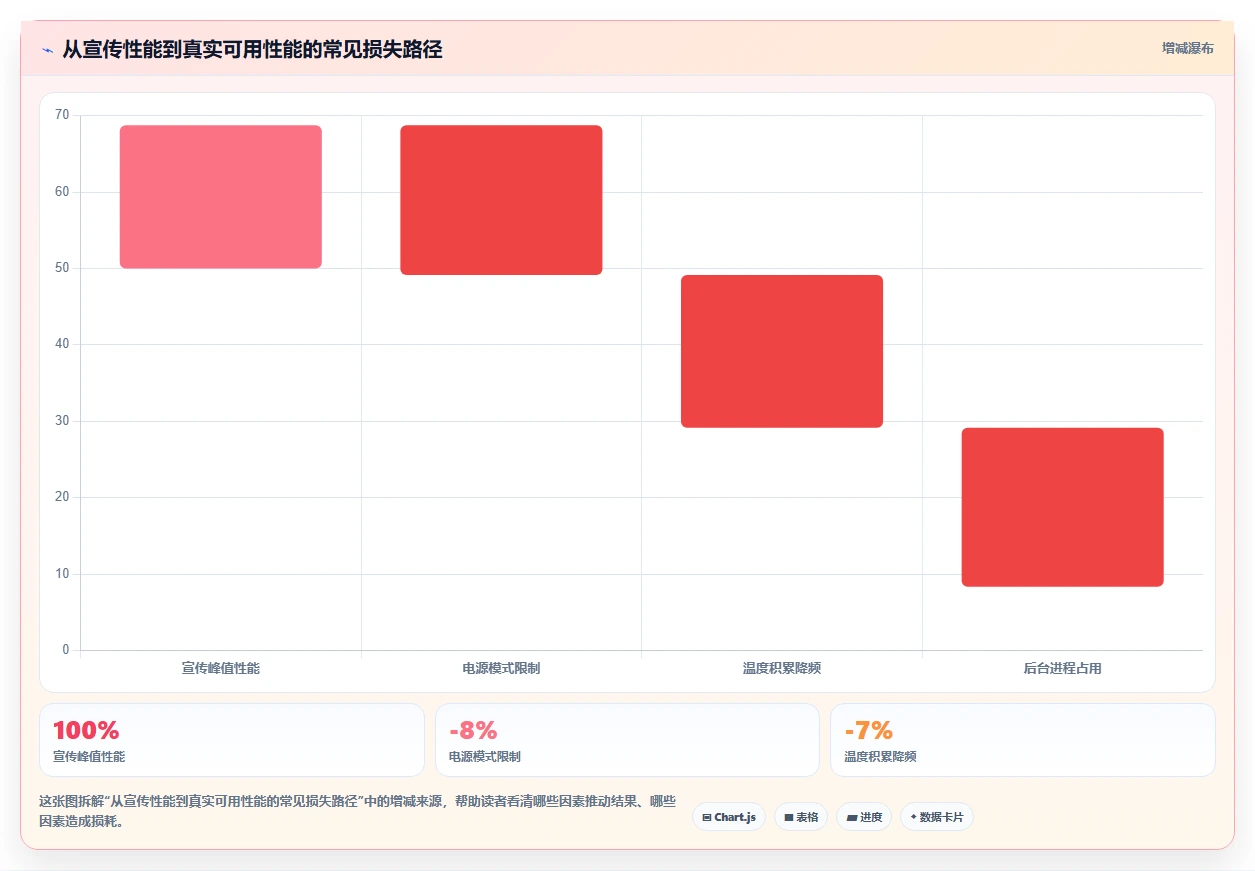 选对工具事半功倍:2026年度8大笔记本电脑功能测试软件推荐