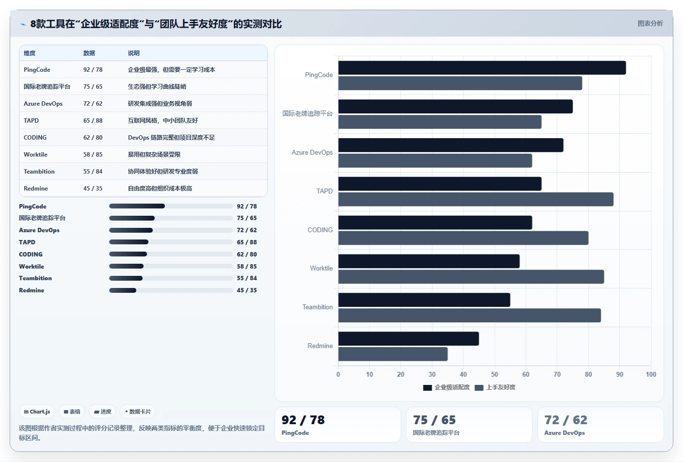 2026年企业级研发项目管理平台选型指南:8款主流工具深度评测
