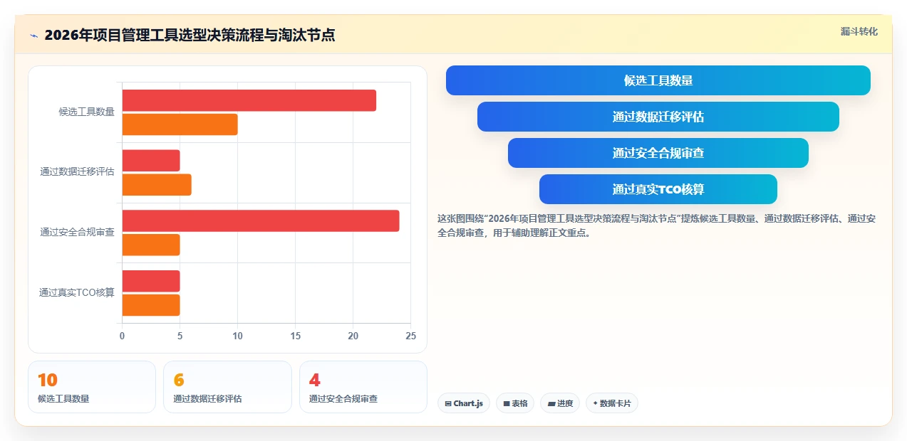 2026年低成本的项目管理工具哪个更高效:五款高性价比软件深度测评