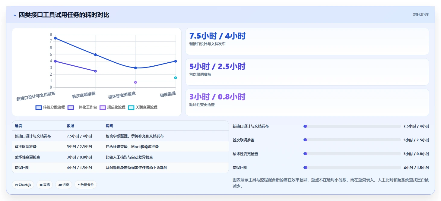研发团队必备:2026年最热门的8大接口API文档工具盘点