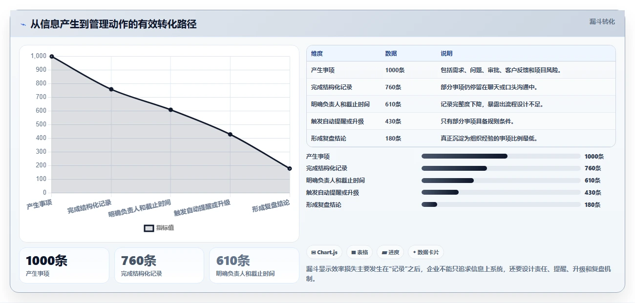 数字化管理工具有哪些？2026年企业效率提升必选指南