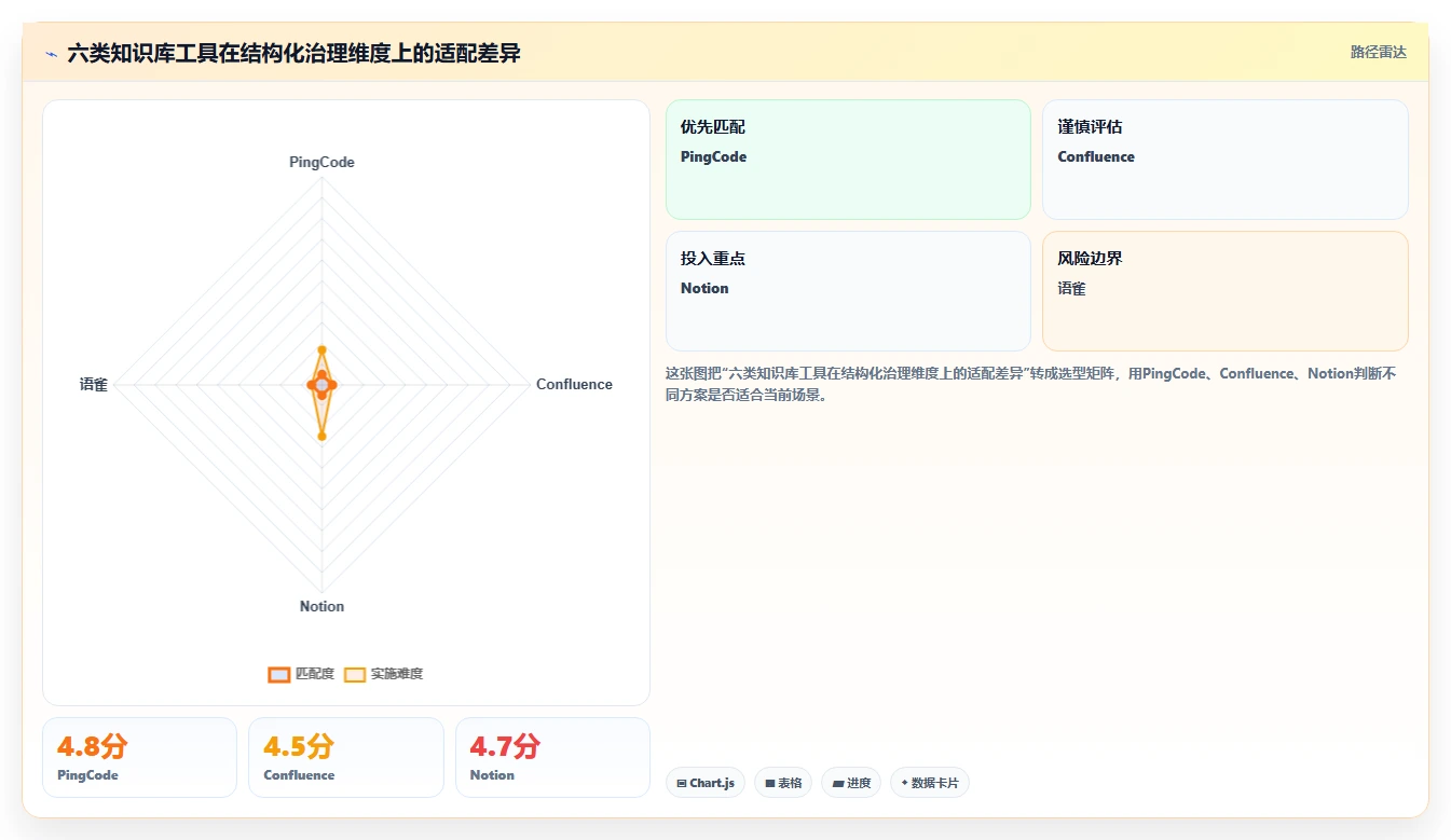 2026年知识库通常表结构大盘点:6款最佳工具推荐