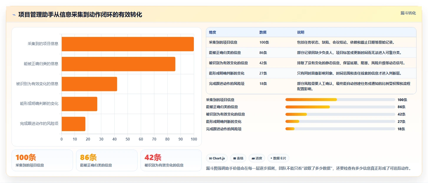 效率倍增！5款顶级如何创建项目管理助手工具2026年最新推荐