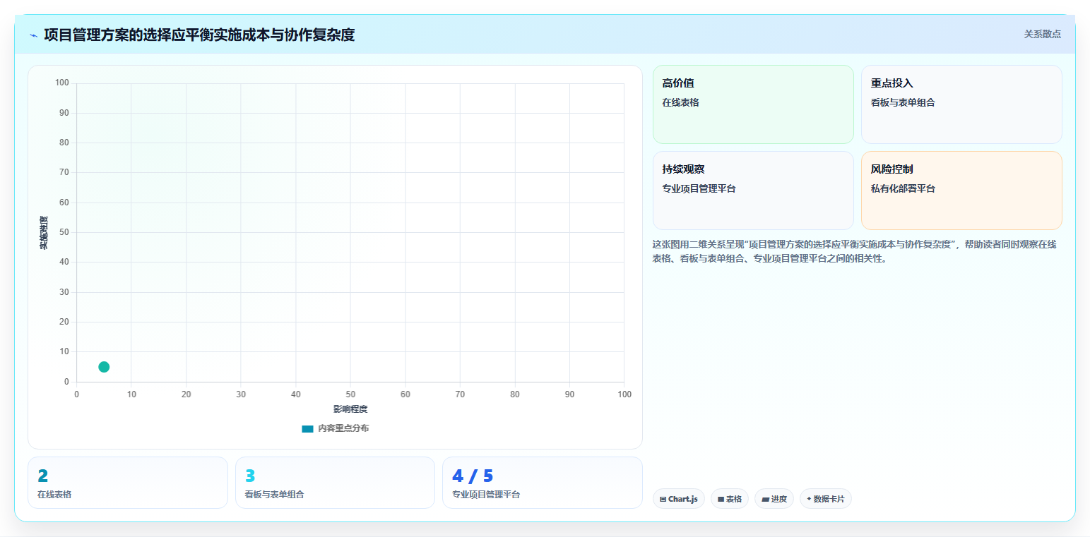 如何通过计划跟踪机制提升项目管理效率?5个关键技巧助你事半功倍