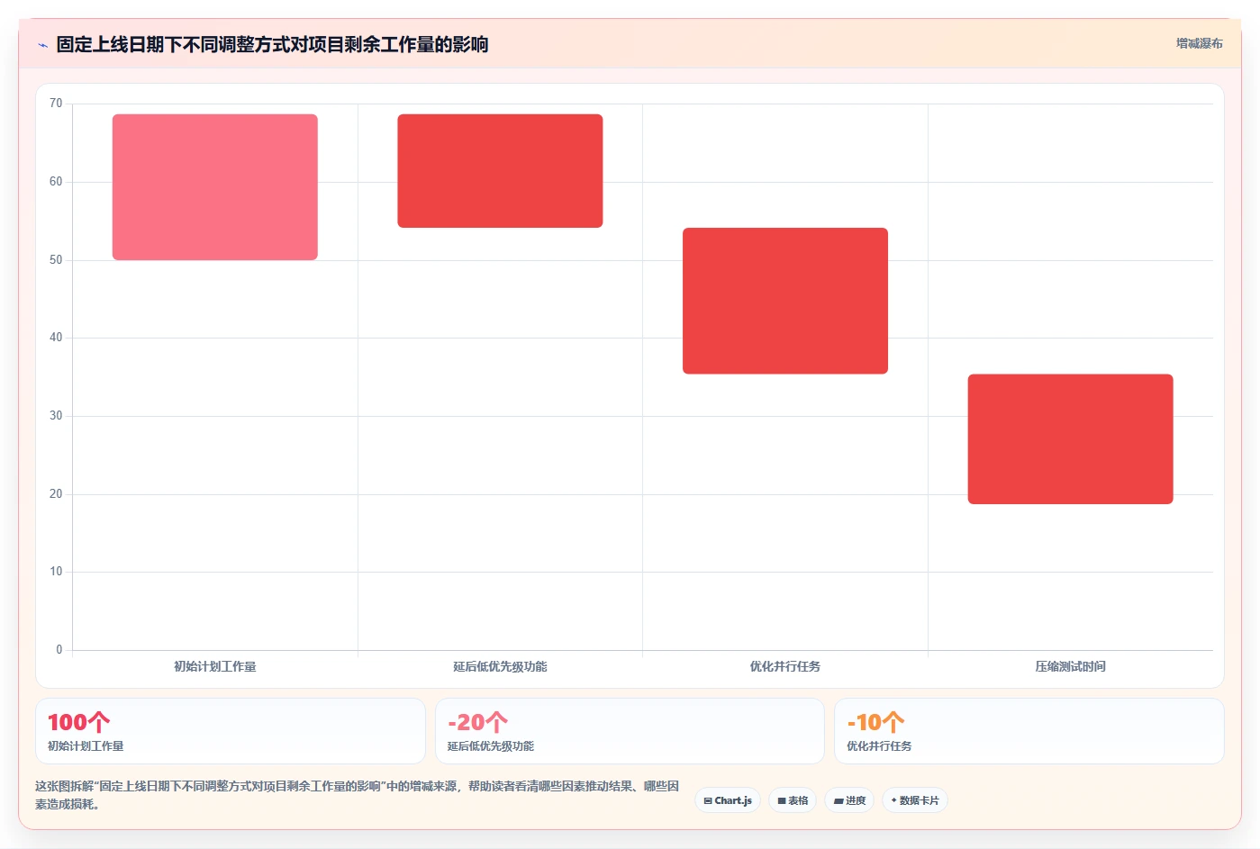 项目计划怎么做？从0到1的8步流程（含模板与示例）