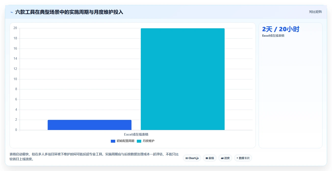 2026年效率新选择：6款工时日历表工具深度对比