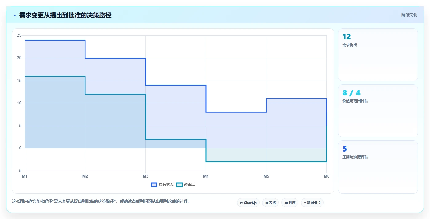 掌握项目管理系统要素:5个关键步骤助你成为卓越项目经理