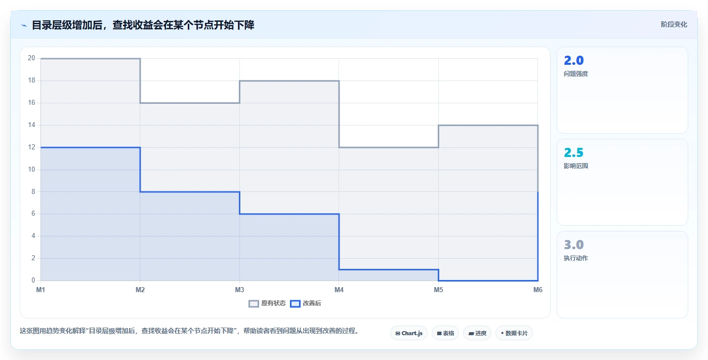 网络文件管理器大揭秘:5个你不知道的高效文件管理技巧