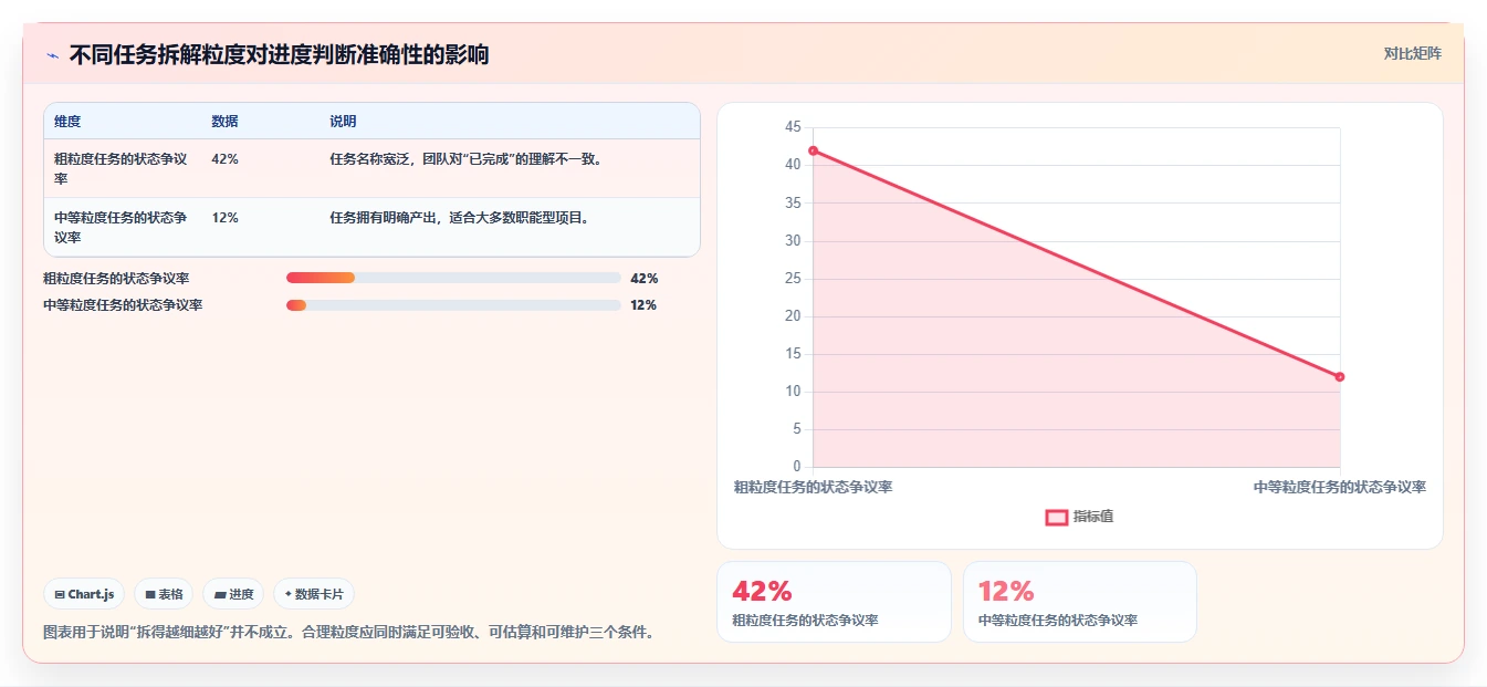 掌握项目进度管理理论：5个关键步骤助你成为项目管理高手