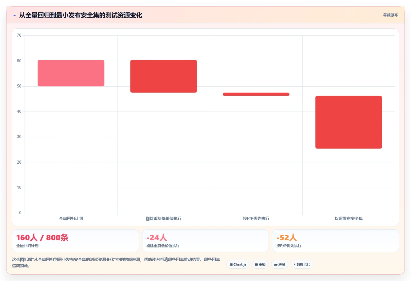 掌握测试用例级别分类:5个步骤提升软件质量和效率