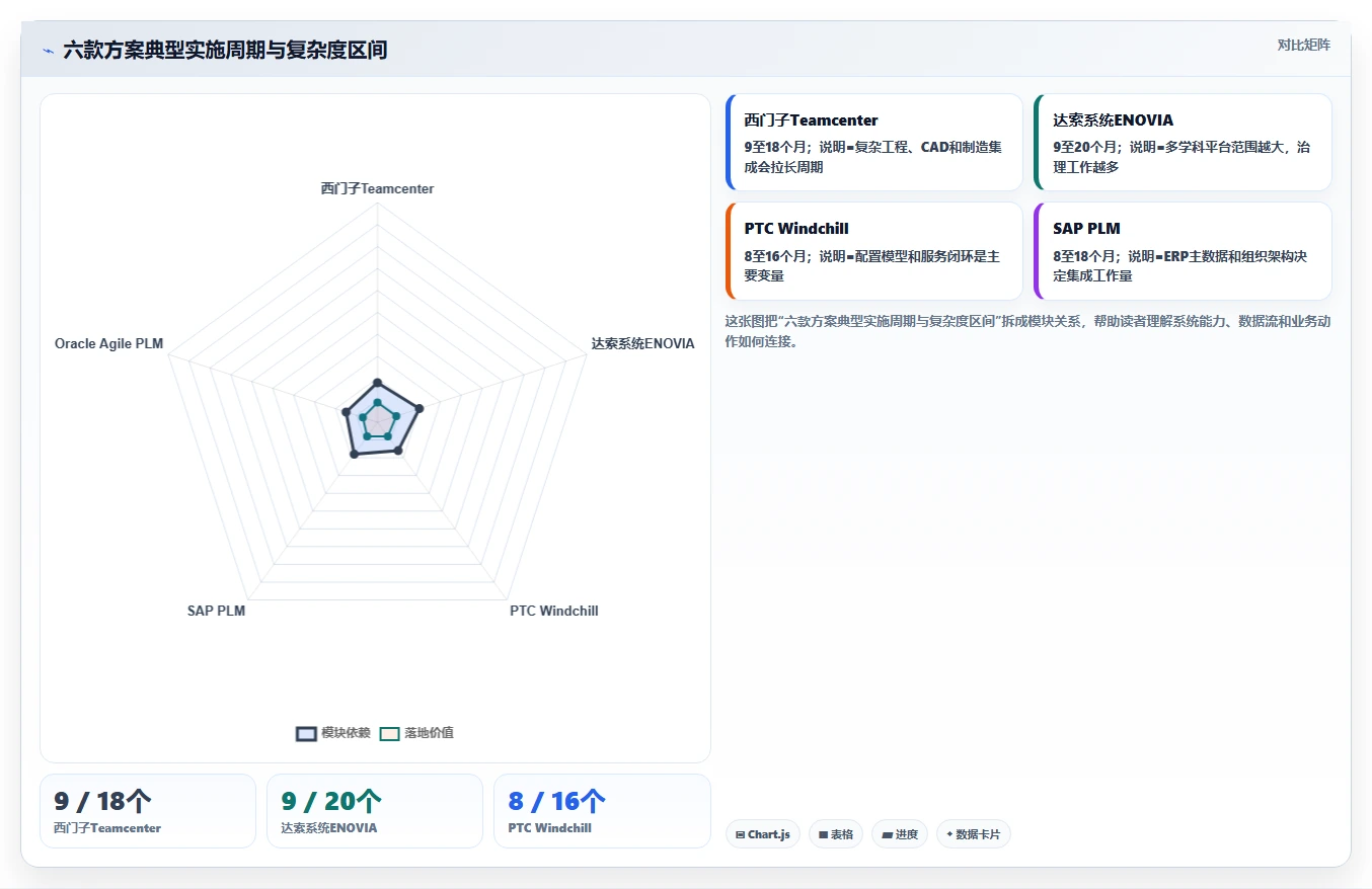 2026年专业PLM项目管理软件推荐:6款主流方案深度解析与选型指南