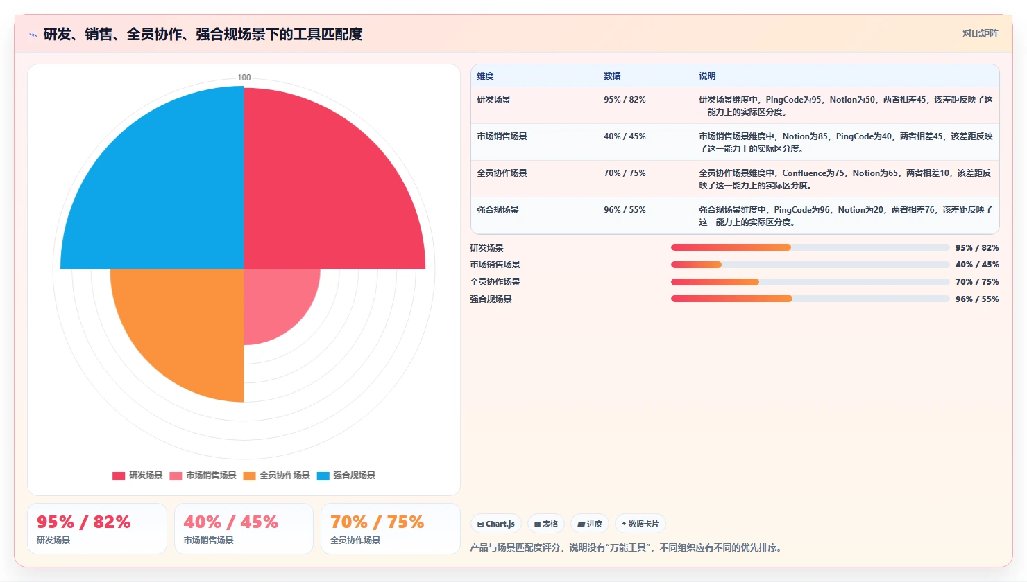 知识管理工具怎么选?8款主流产品测评与选型建议