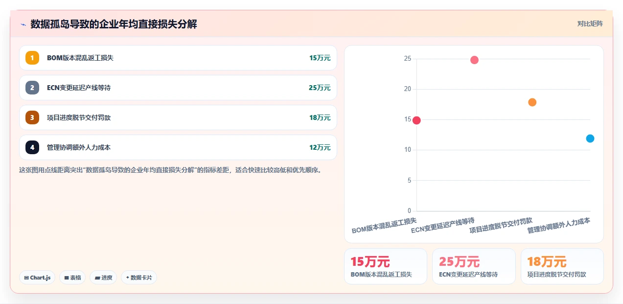 能对接PLM的项目管理软件哪个好用?2026年五款工具深度测评
