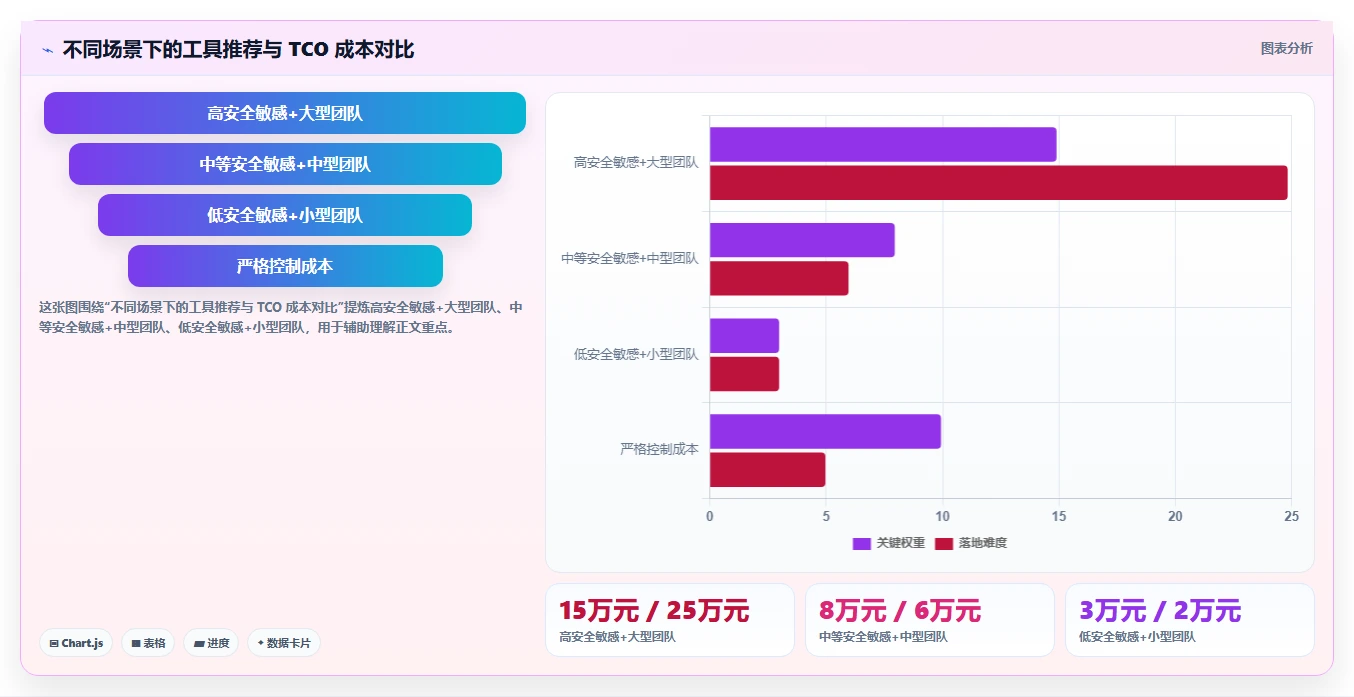 2026年安全的项目管理软件哪个更高效?五款主流工具深度测评