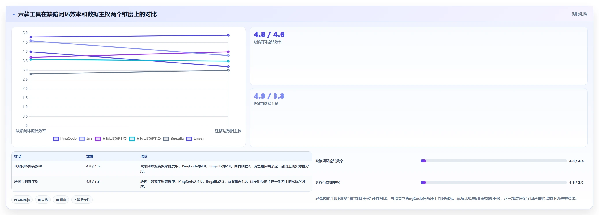 检查bug的软件大对比：2026年6款顶级工具助你轻松找出代码缺陷