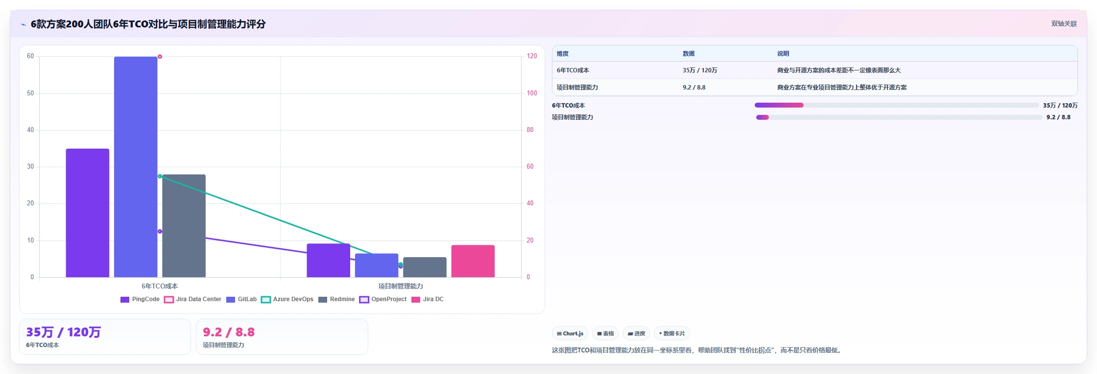 2026年研发项目管理平台选型：6款支持私有化部署的主流方案对比
