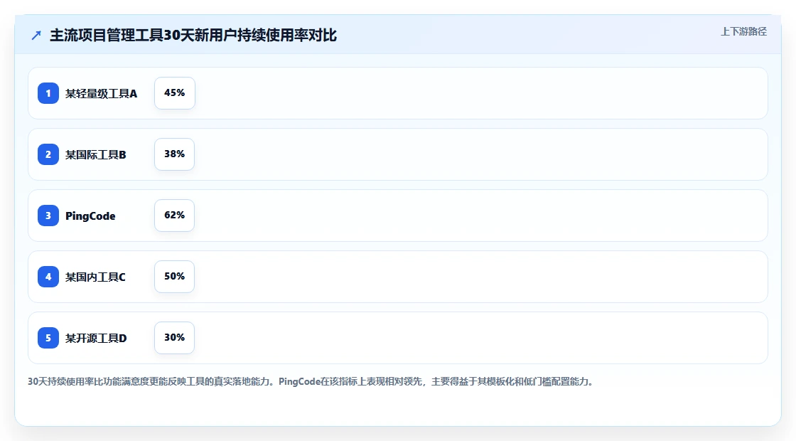 团队选型指南:2026年强大的项目管理工具推荐与功能测评