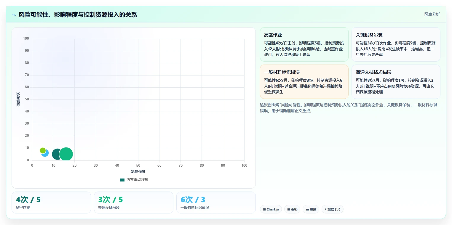 10步打造完美项目质量安全管理规划,让您的项目无懈可击!