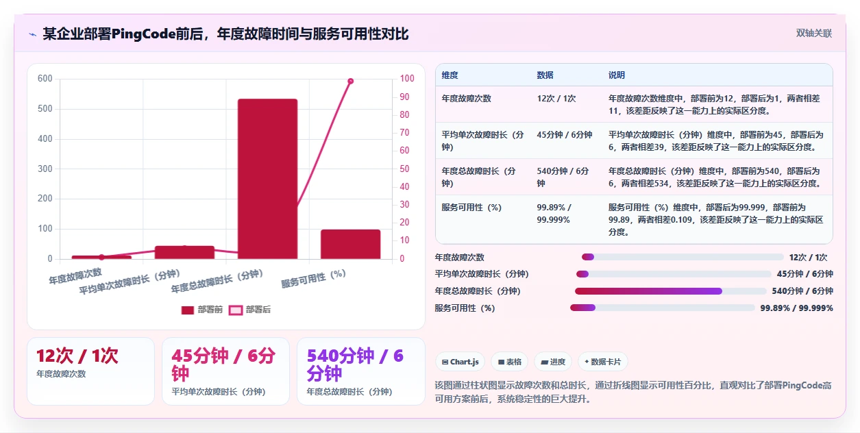 高可用部署需求管理工具哪个更靠谱？2026选型对比与避坑清单