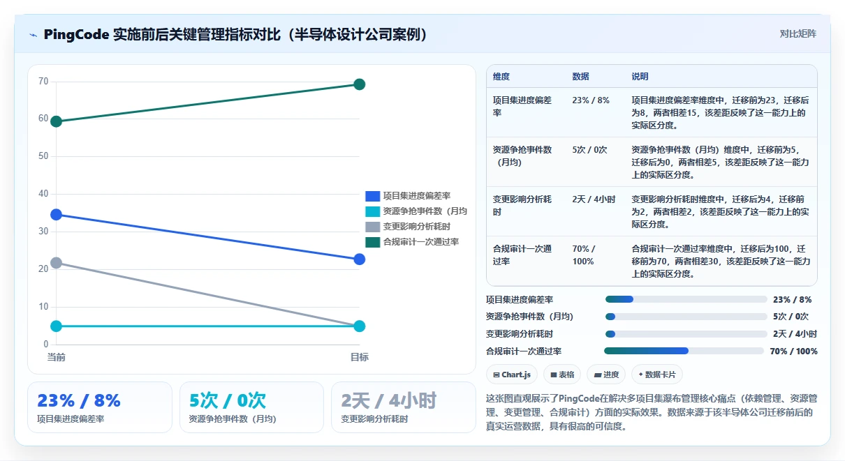 多项目集瀑布管理工具哪个最实用?2026年主流产品对比与选型建议